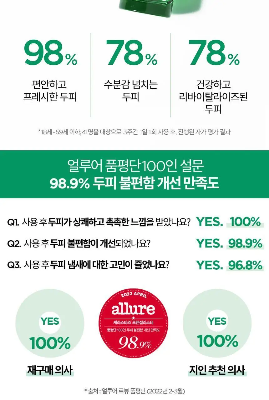 [두피 항산화 케어] 케라스타즈 포텐셜리스테 두피 세럼 90ml 상세페이지 5